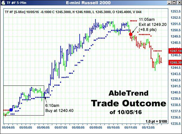 AbleTrend Trading Software setup 2