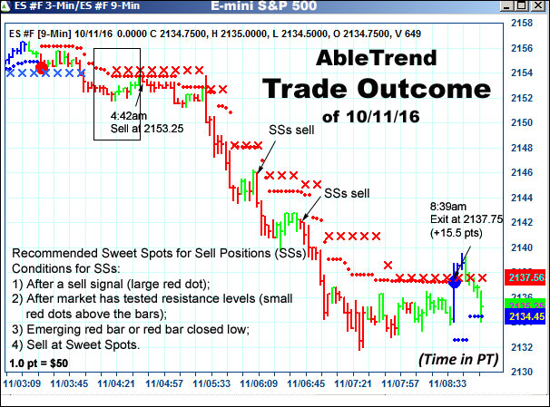 AbleTrend Trading Software setup 2