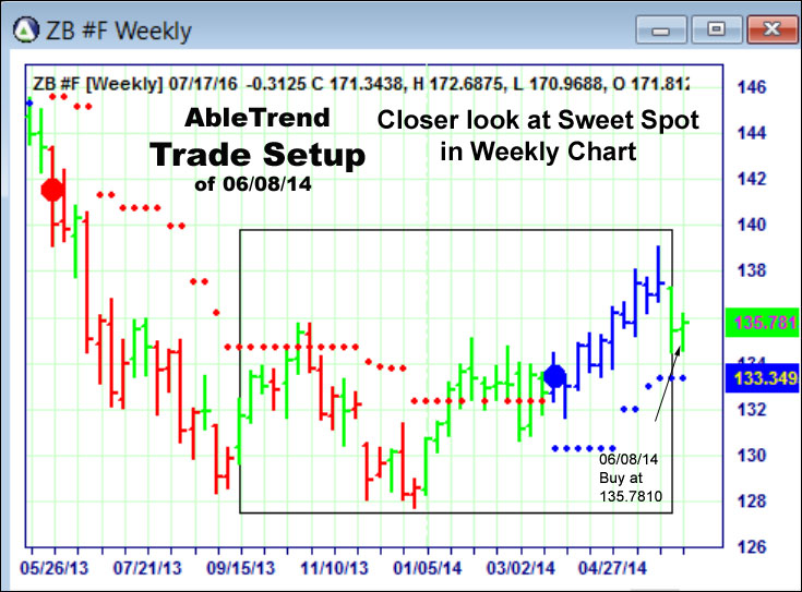 AbleTrend Trading Software setup 1