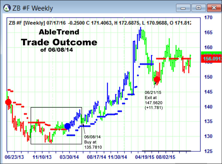 AbleTrend Trading Software setup 2