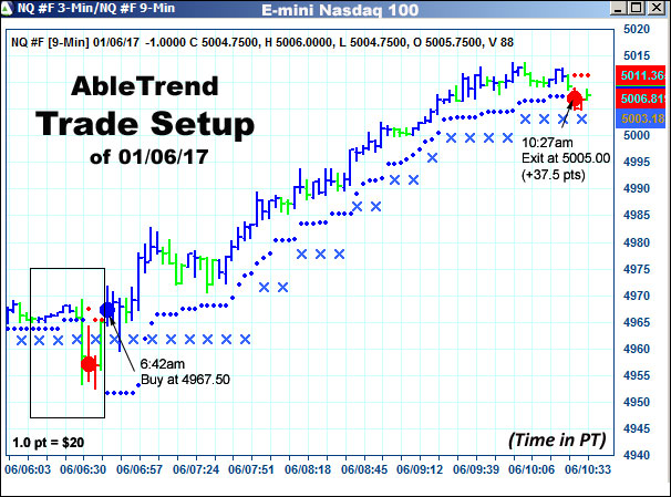 AbleTrend Trading Software setup 2