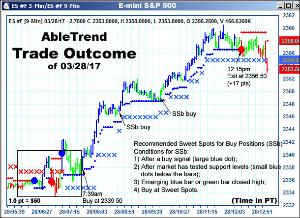 AbleTrend Trading Software setup 2