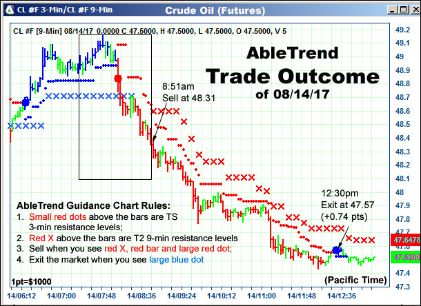 AbleTrend Trading Software setup 2