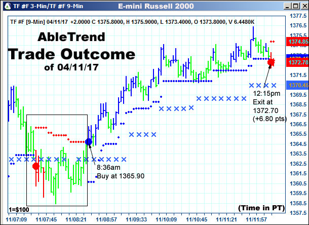 AbleTrend Trading Software setup 2