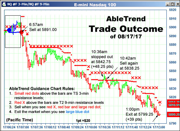 AbleTrend Trading Software setup 2