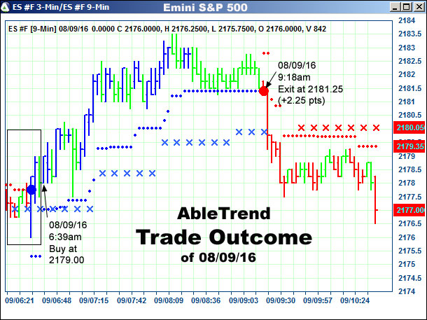 AbleTrend Trading Software setup 2