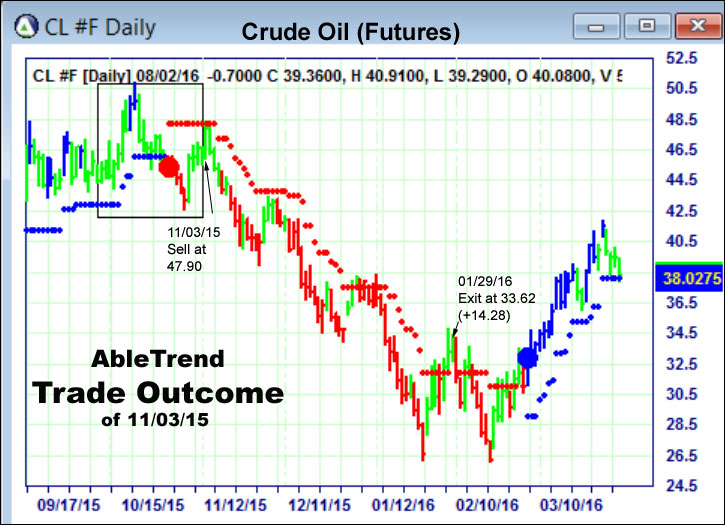 AbleTrend Trading Software setup 2