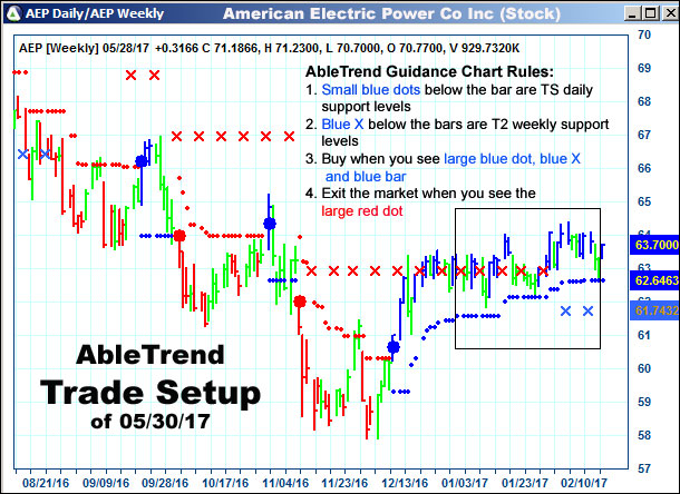 AbleTrend Trading Software setup 1