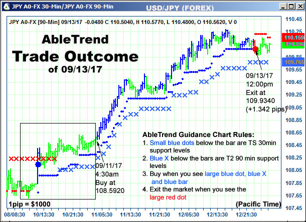 AbleTrend Trading Software setup 2