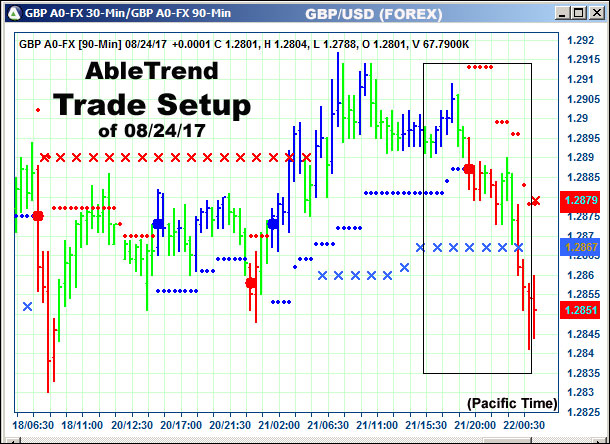 AbleTrend Trading Software setup 1