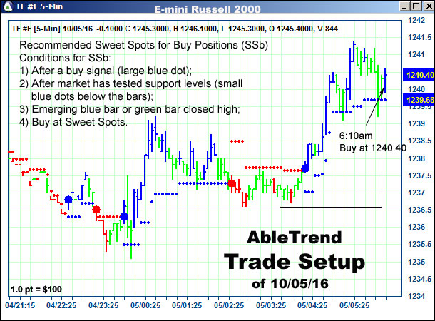 AbleTrend Trading Software setup 1