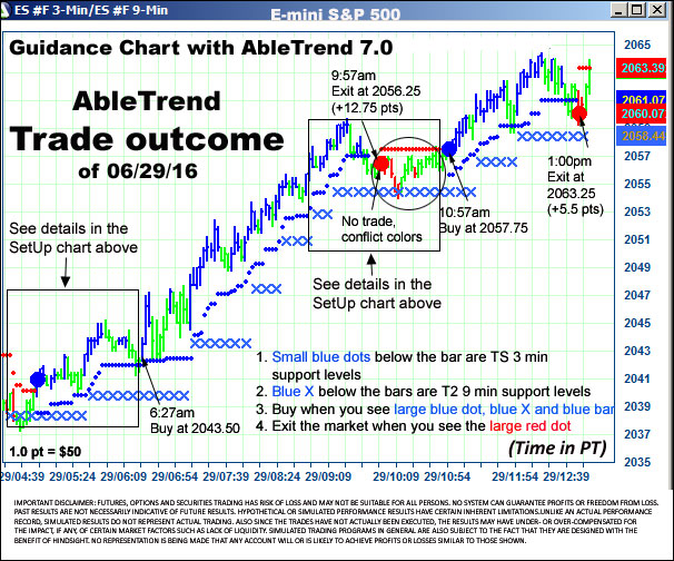 AbleTrend Trading Software setup 2