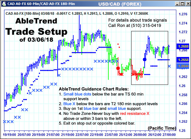 AbleTrend Trading Software setup 1