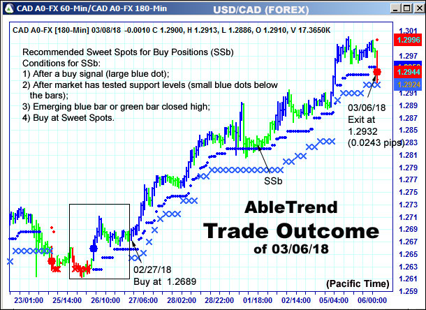 AbleTrend Trading Software setup 2