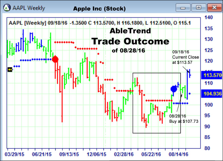 AbleTrend Trading Software setup 2