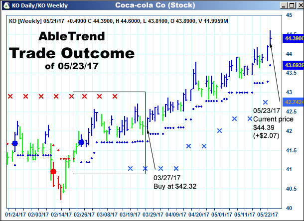 AbleTrend Trading Software setup 2