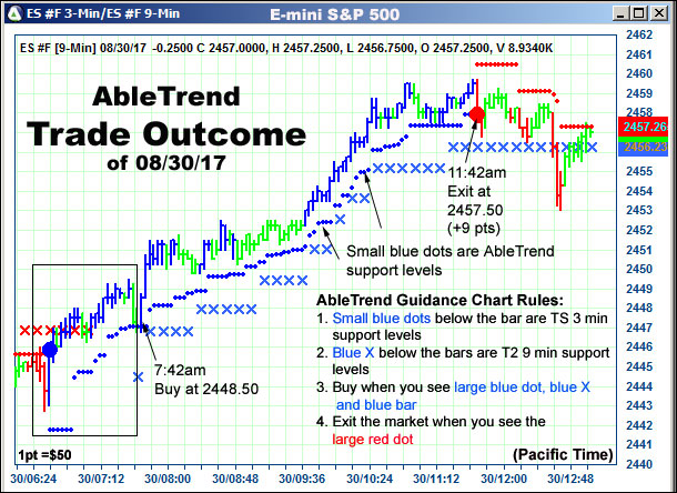 AbleTrend Trading Software setup 2