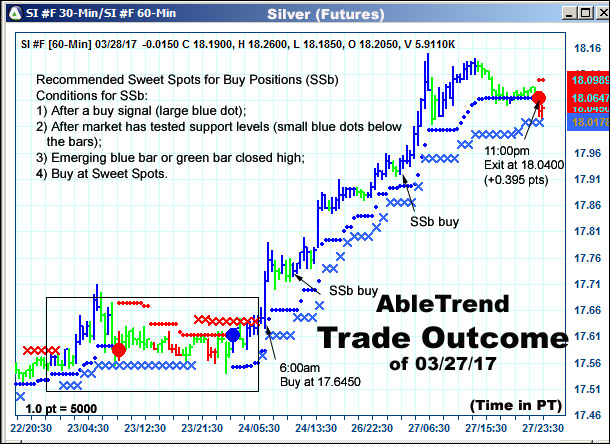 AbleTrend Trading Software setup 2