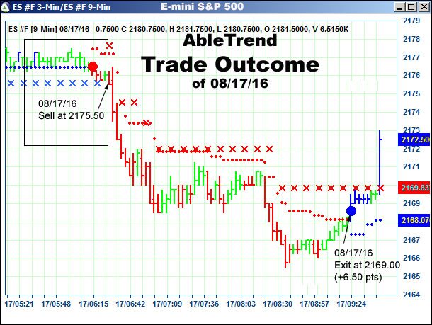 AbleTrend Trading Software setup 2