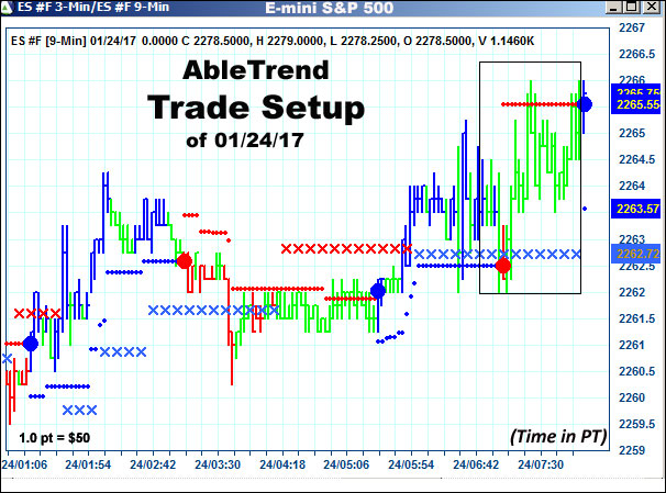 AbleTrend Trading Software setup 1