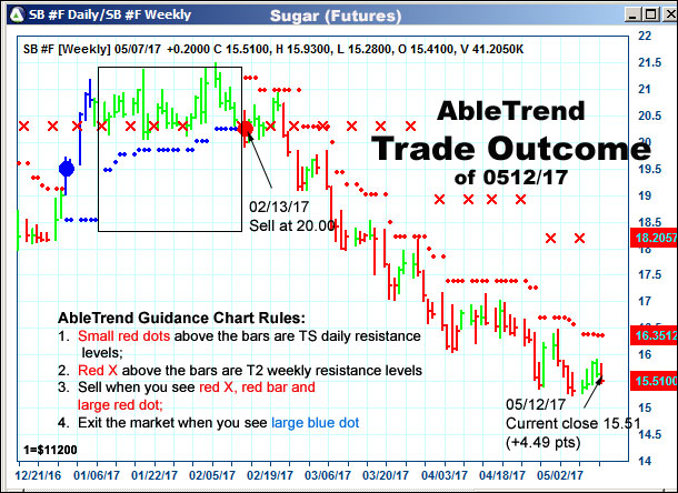 AbleTrend Trading Software setup 2