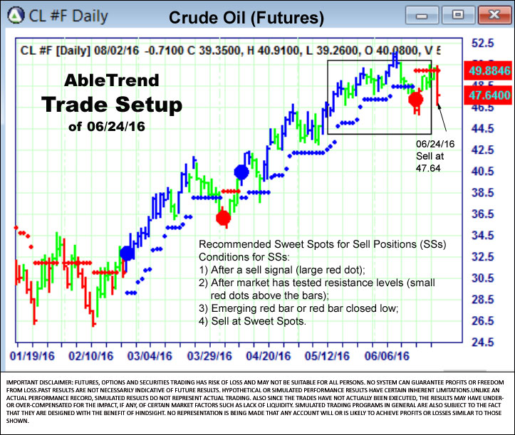 AbleTrend Trading Software setup 1