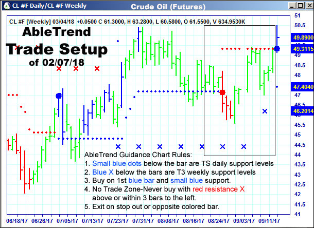 AbleTrend Trading Software setup 1