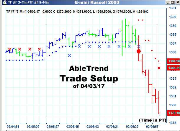 AbleTrend Trading Software setup 1