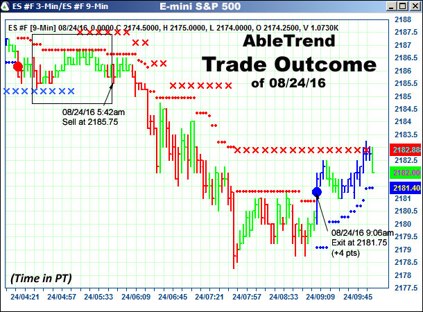 AbleTrend Trading Software setup 2