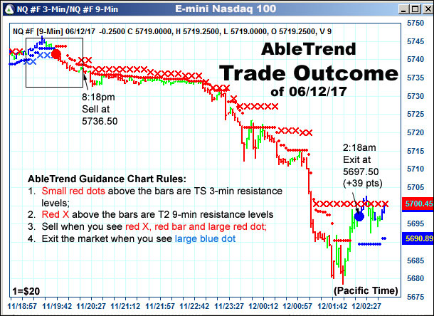 AbleTrend Trading Software setup 2