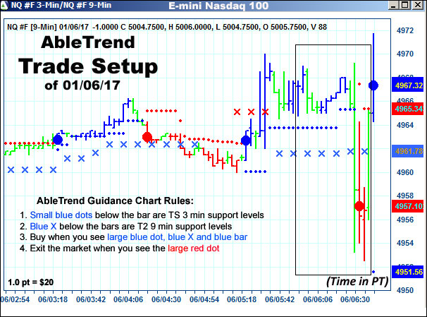 AbleTrend Trading Software setup 1