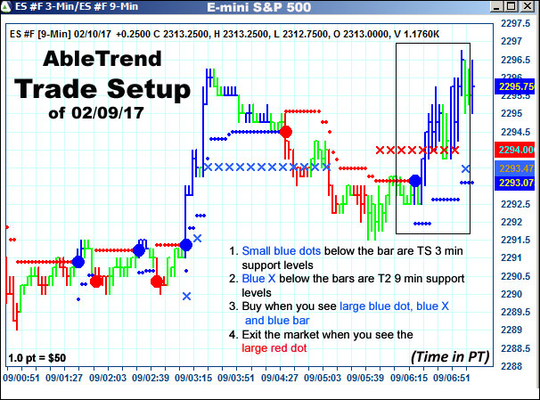 AbleTrend Trading Software setup 1