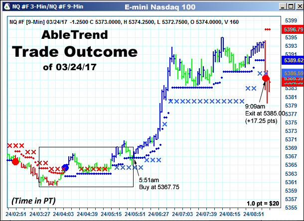 AbleTrend Trading Software setup 2