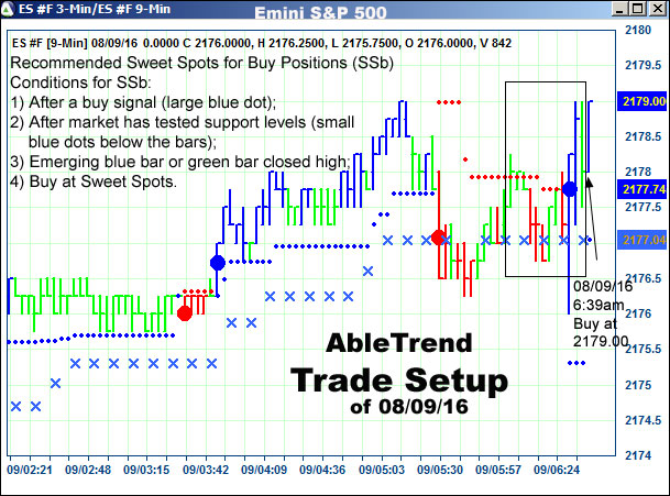 AbleTrend Trading Software setup 1