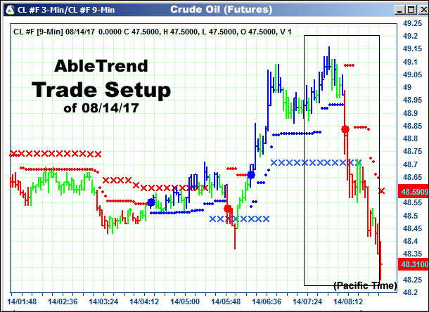 AbleTrend Trading Software setup 1