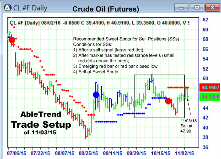 AbleTrend Trading Software setup 1