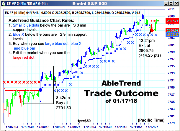 AbleTrend Trading Software setup 2