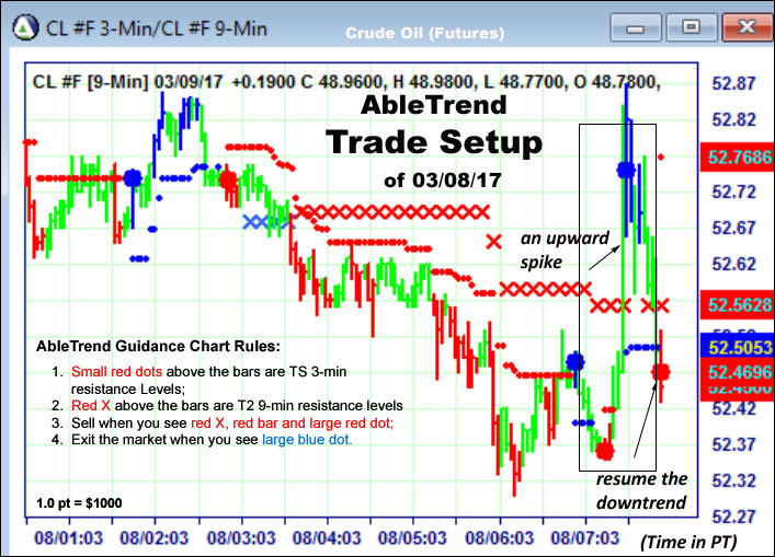 AbleTrend Trading Software setup 1