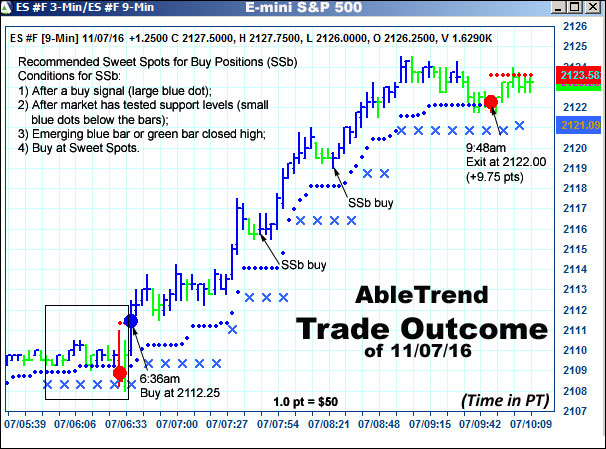 AbleTrend Trading Software setup 2