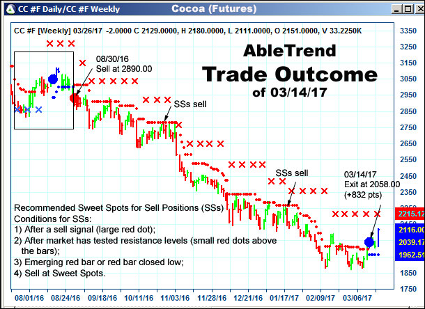 AbleTrend Trading Software setup 2