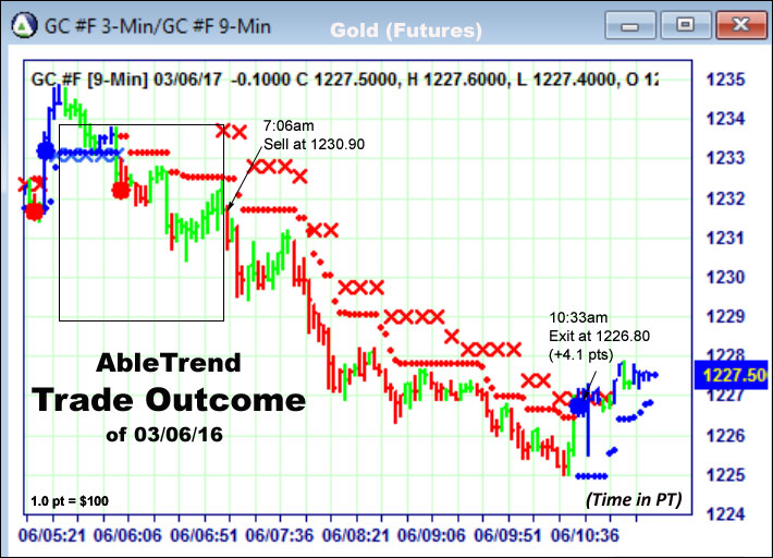 AbleTrend Trading Software setup 2