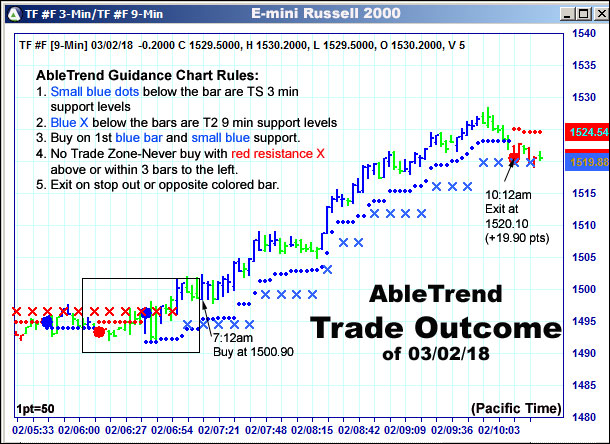 AbleTrend Trading Software setup 2