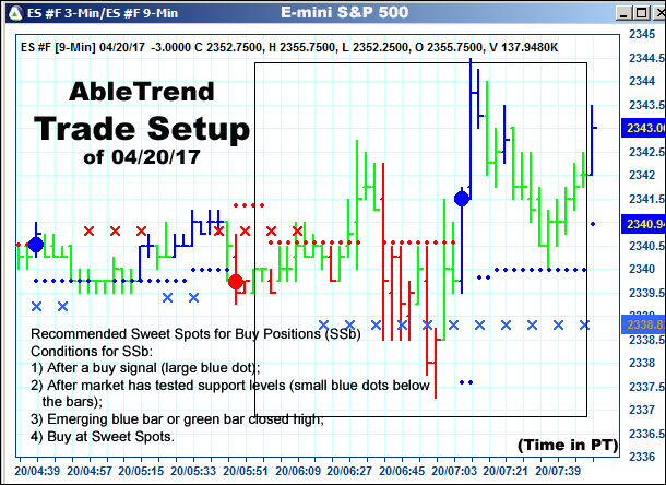 AbleTrend Trading Software setup 1