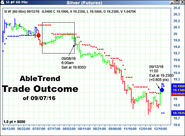 AbleTrend Trading Software setup 2