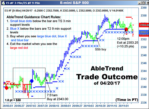 AbleTrend Trading Software setup 2