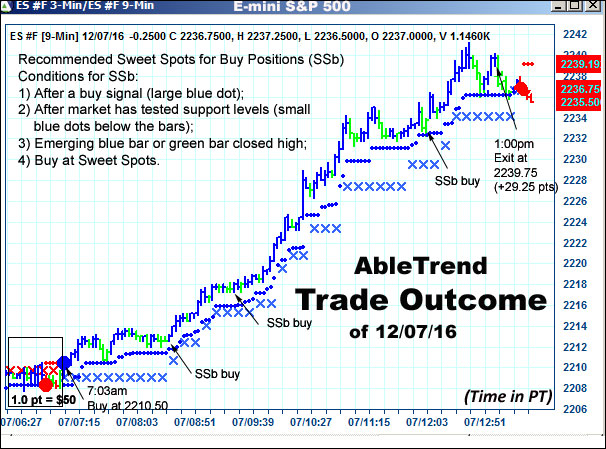 AbleTrend Trading Software setup 2