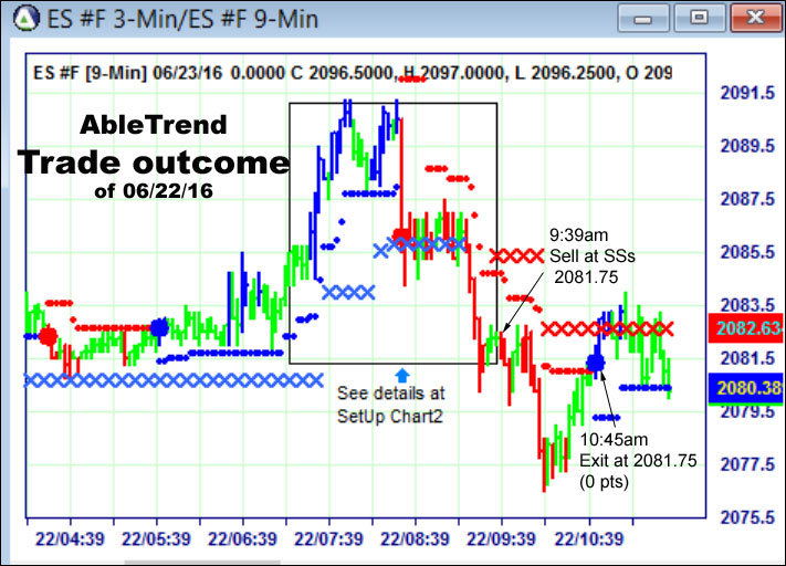 AbleTrend Trading Software setup 2