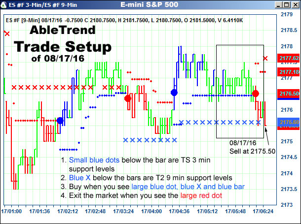 AbleTrend Trading Software setup 1