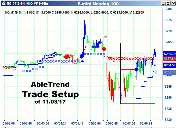 AbleTrend Trading Software setup 1