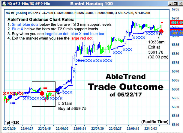 AbleTrend Trading Software setup 2